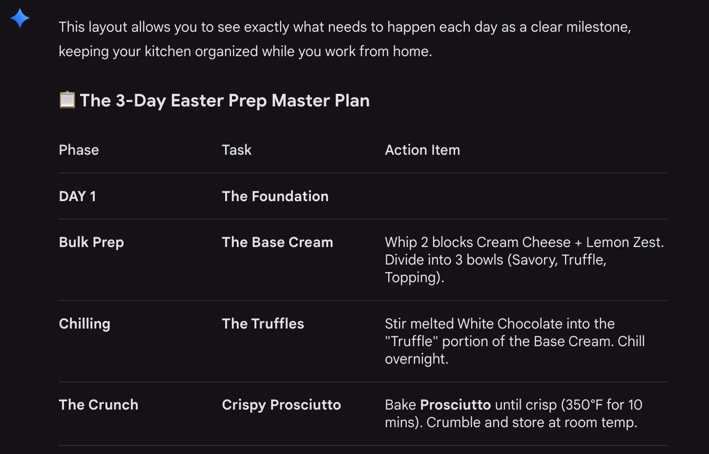 table outlining prepping for easter tea