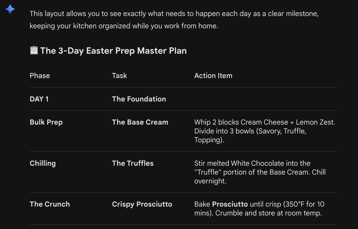 table outlining prepping for easter tea 